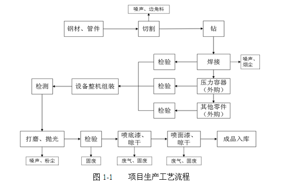 關于杭州辰睿空分設備制造有限公司新建空分設備、壓縮空 氣凈化設備生產線項目環境保護設施竣工驗收公示的通告